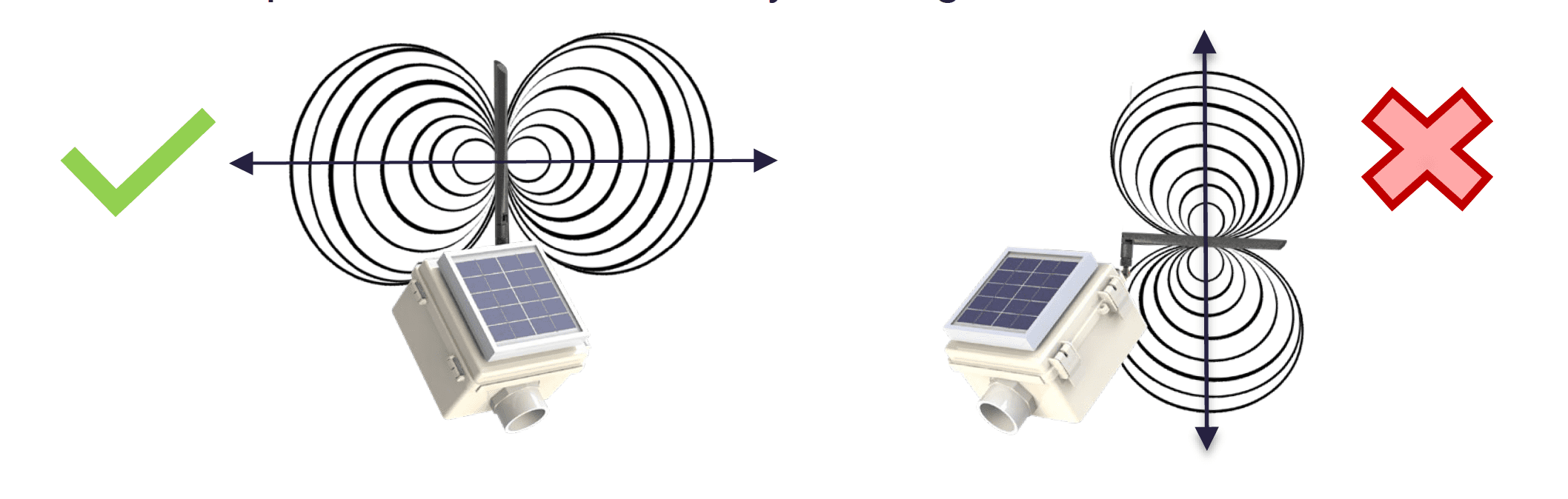 Antenna Positions - Acclima
