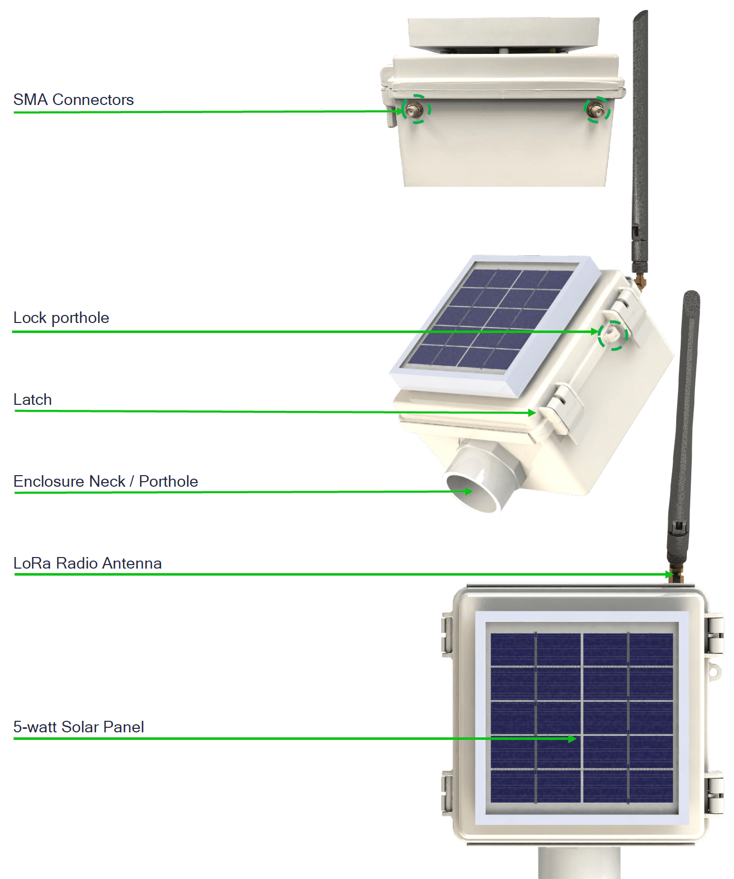 Acclima Node Gateway Exterior Layout