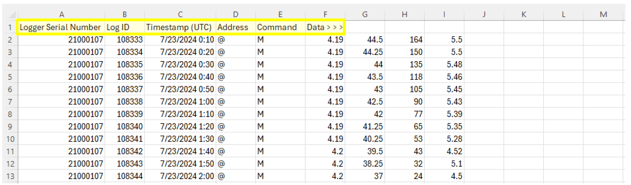 Spreadsheet Data Example - Acclima