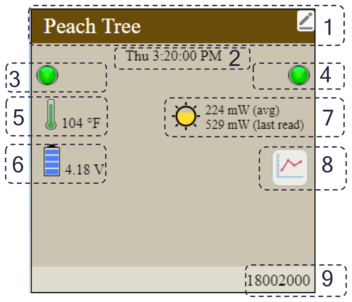 Device Focus - Node - Acclima
