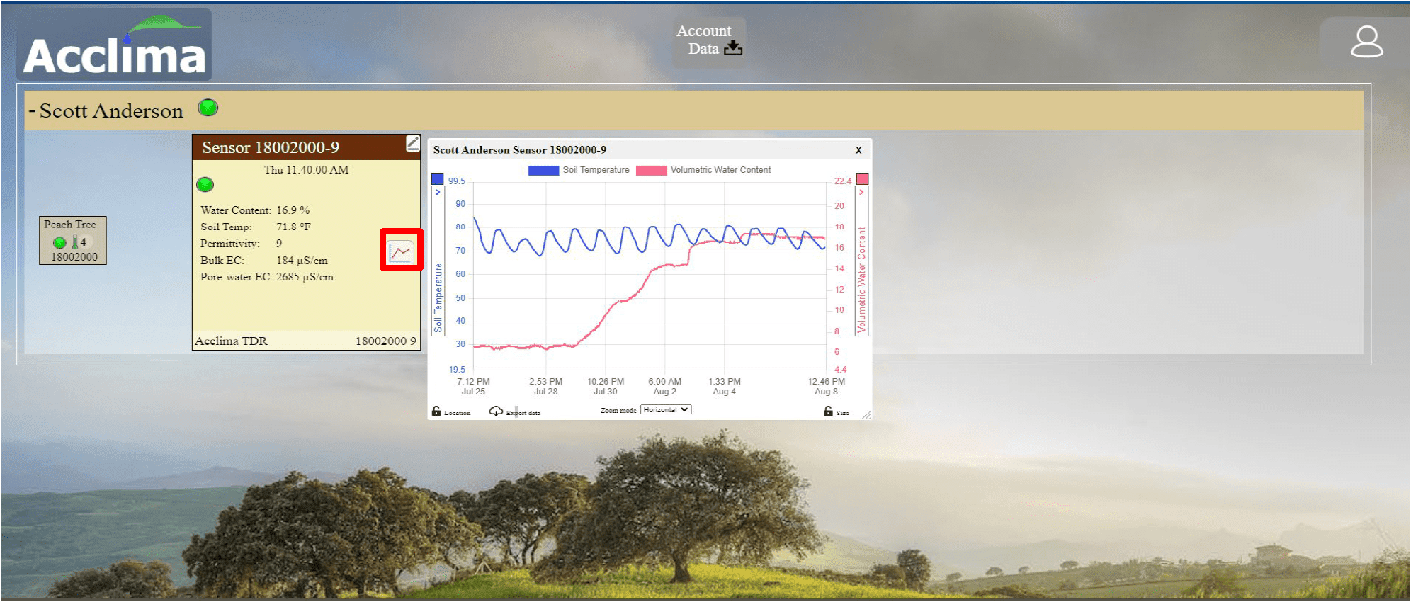Graphing Popup Window - Acclima