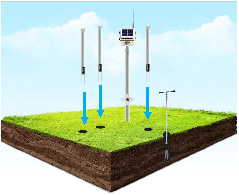 Inserting Sensors with PVC - Acclima