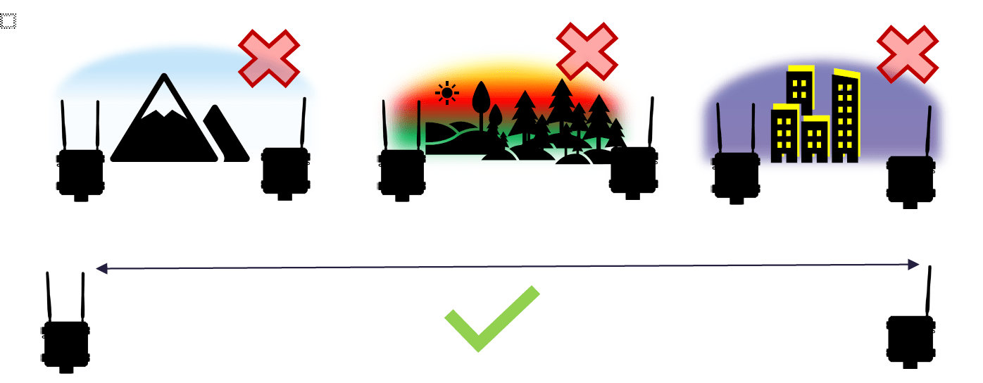 Line of Sight - Acclima