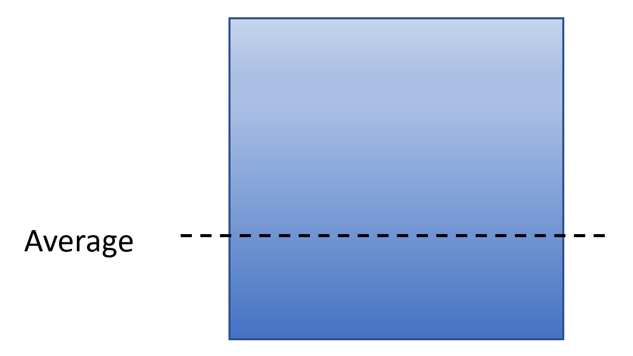 Distribution of water in a 140mm rock wool cube