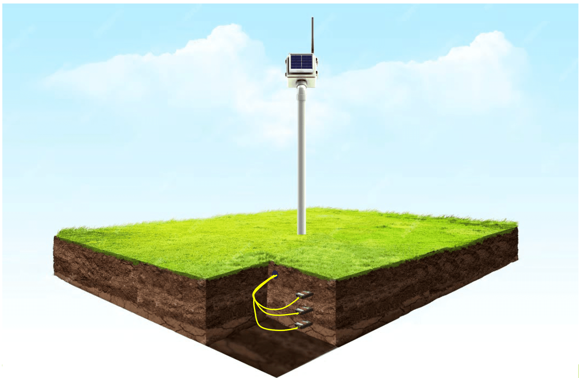 Rendering of a Node in a Field and Stacked Sensors in Soil Below - Acclima