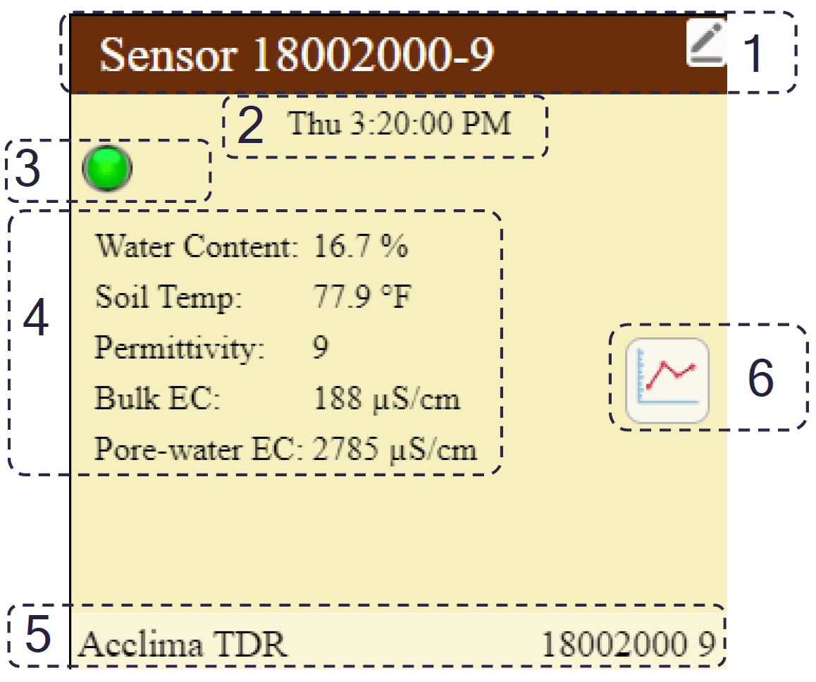 SDI-12 Device Focus - Acclima