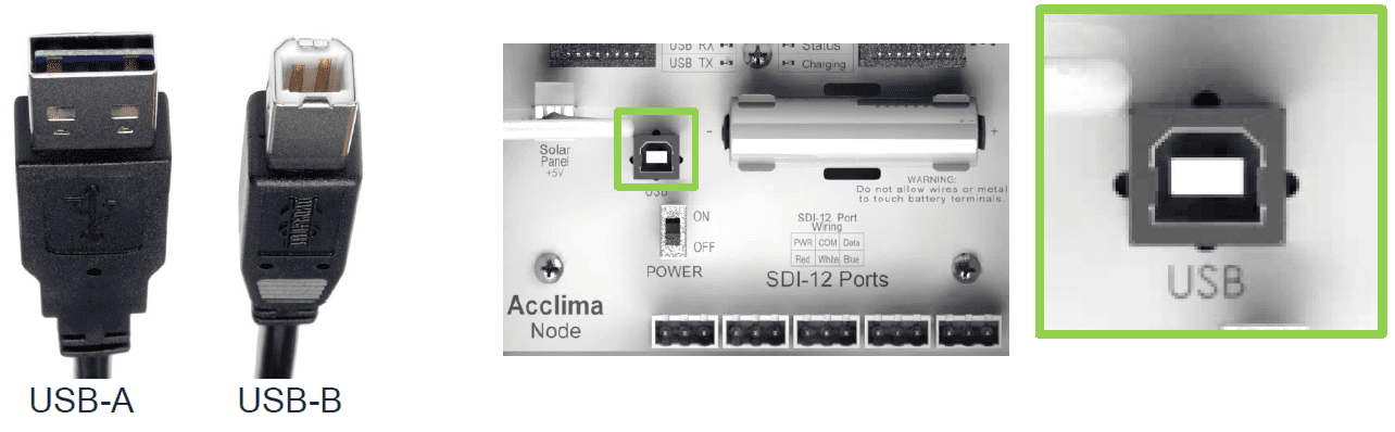 USB 2.0 A-B Interface