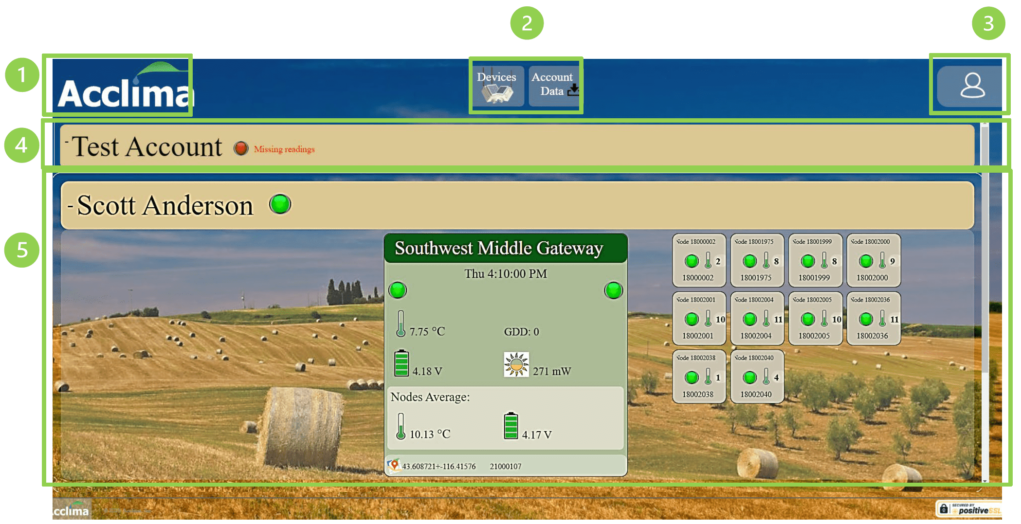 Acclima Dashboard Layout