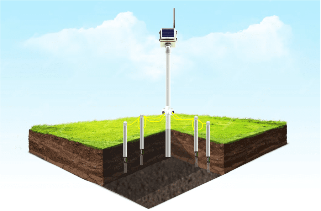 Diagram of Completed Node Setup - Acclima