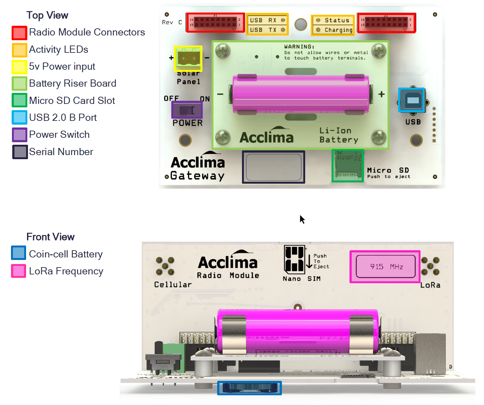 Acclima Gateway Motherboard