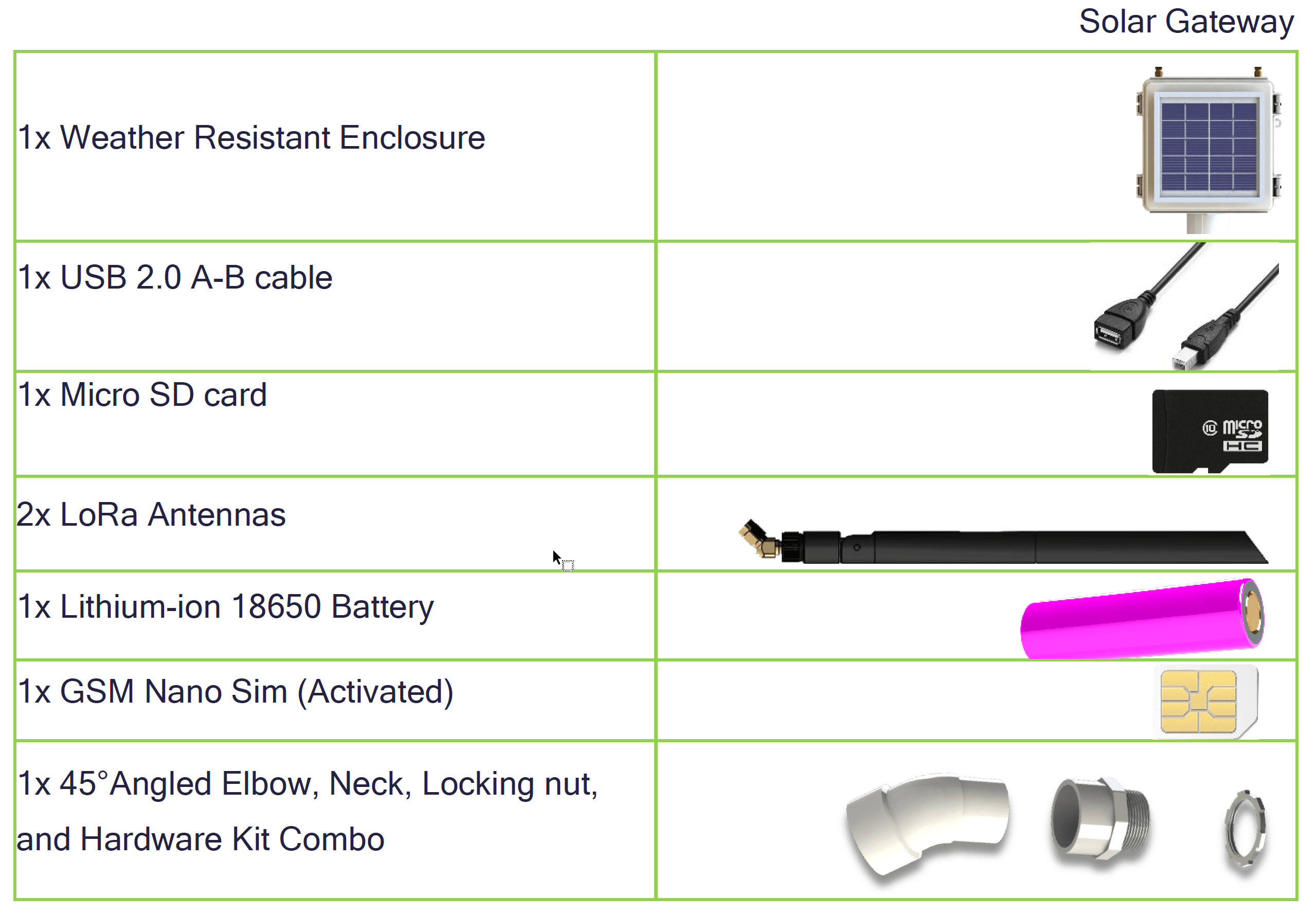 Acclima Solar Gateway Package Contents