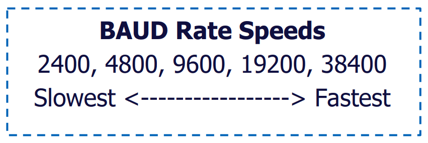 BAUD Rate Speeds Acclima Sensor Reader