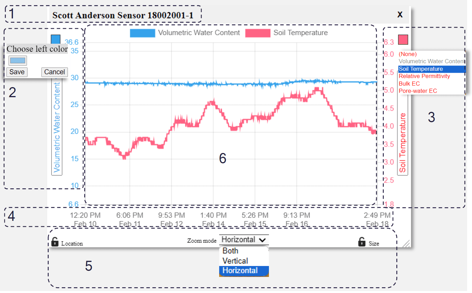 Graph Overview - Acclima