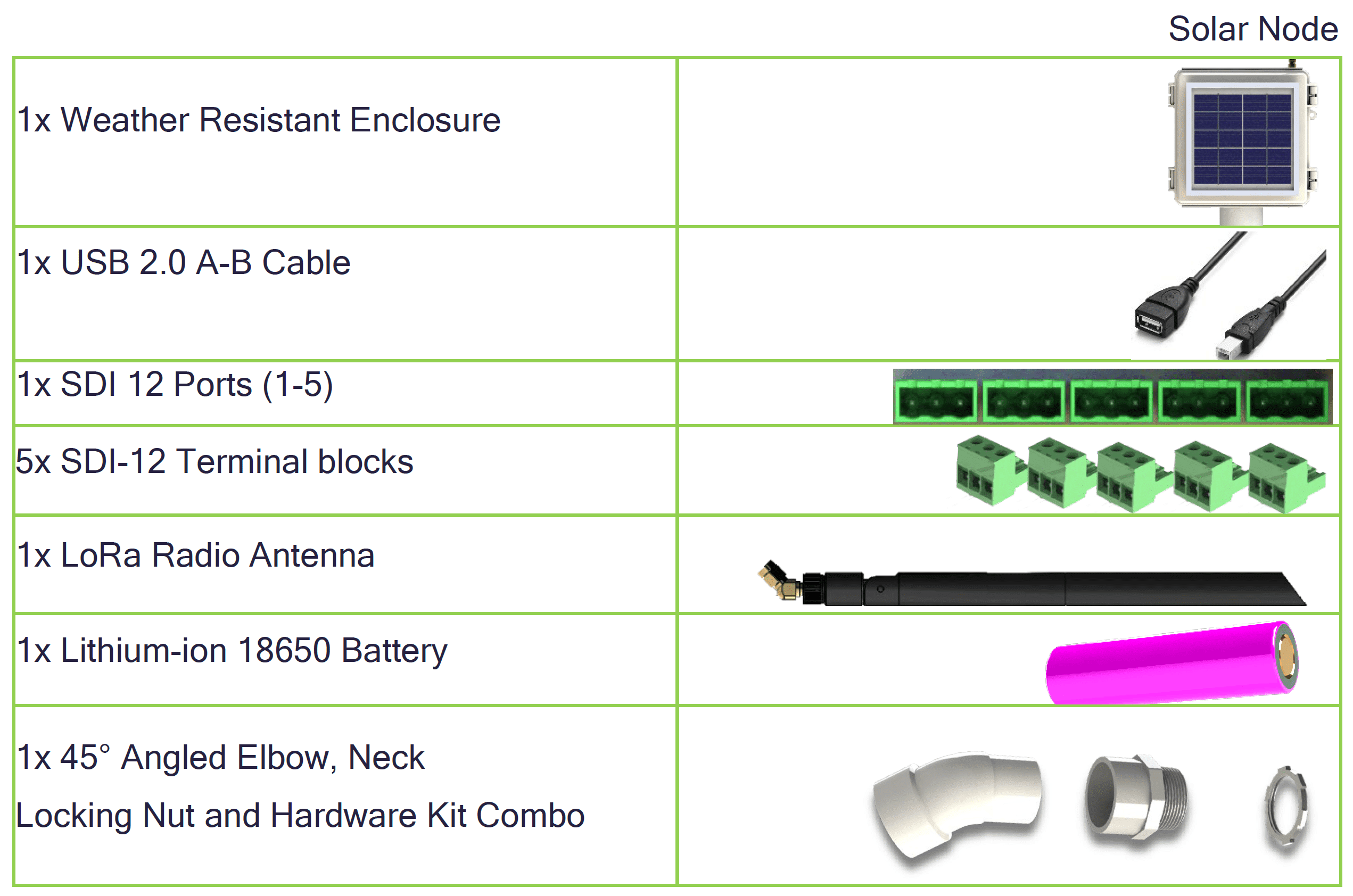 Acclima Solar Node Package Contents