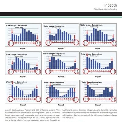 Soil Moisture Sensors Provide a Dramatic Reduction in Irrigation Water Usage Article