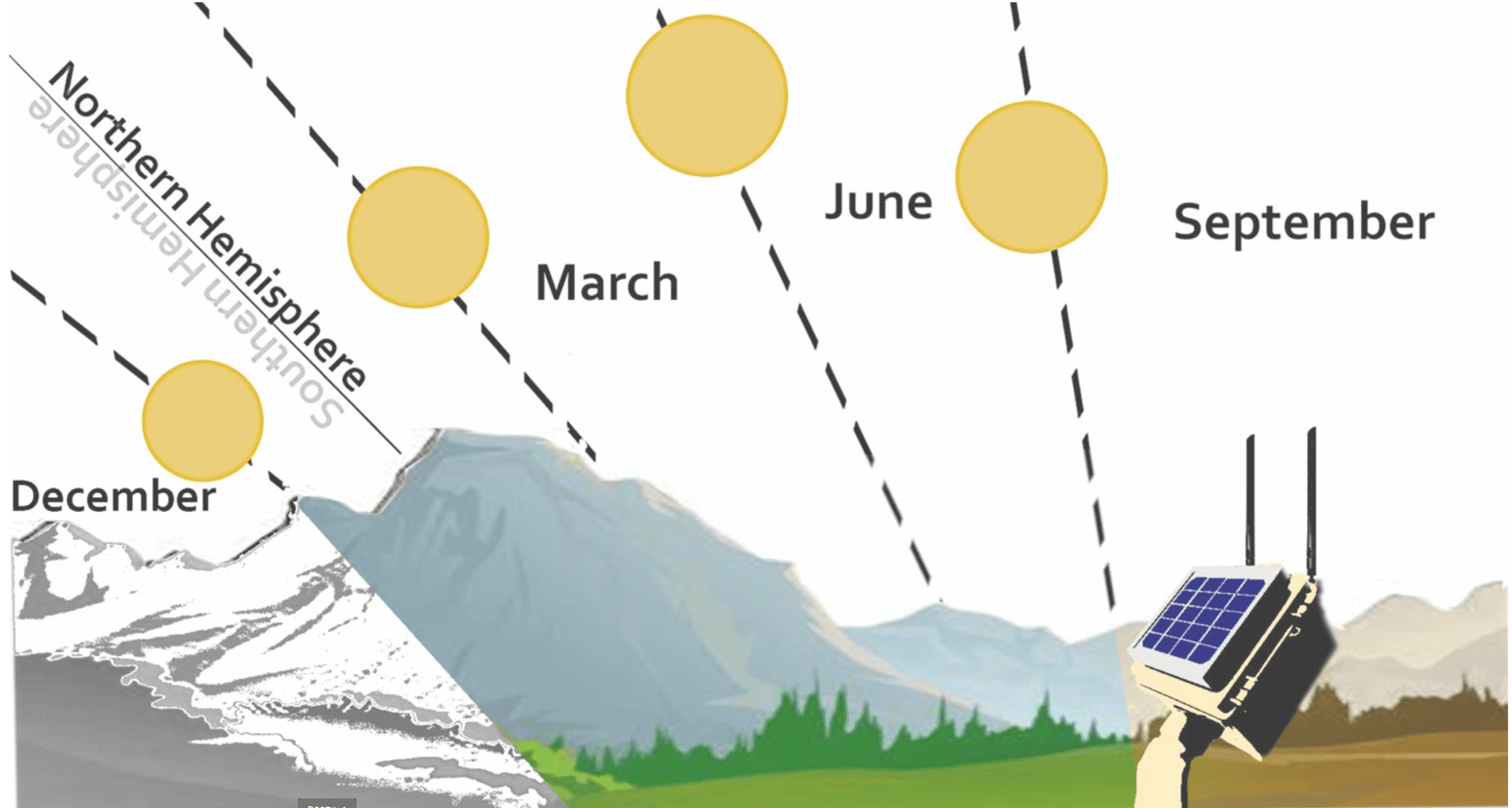 Angle of Solar Panel Diagram - Acclima