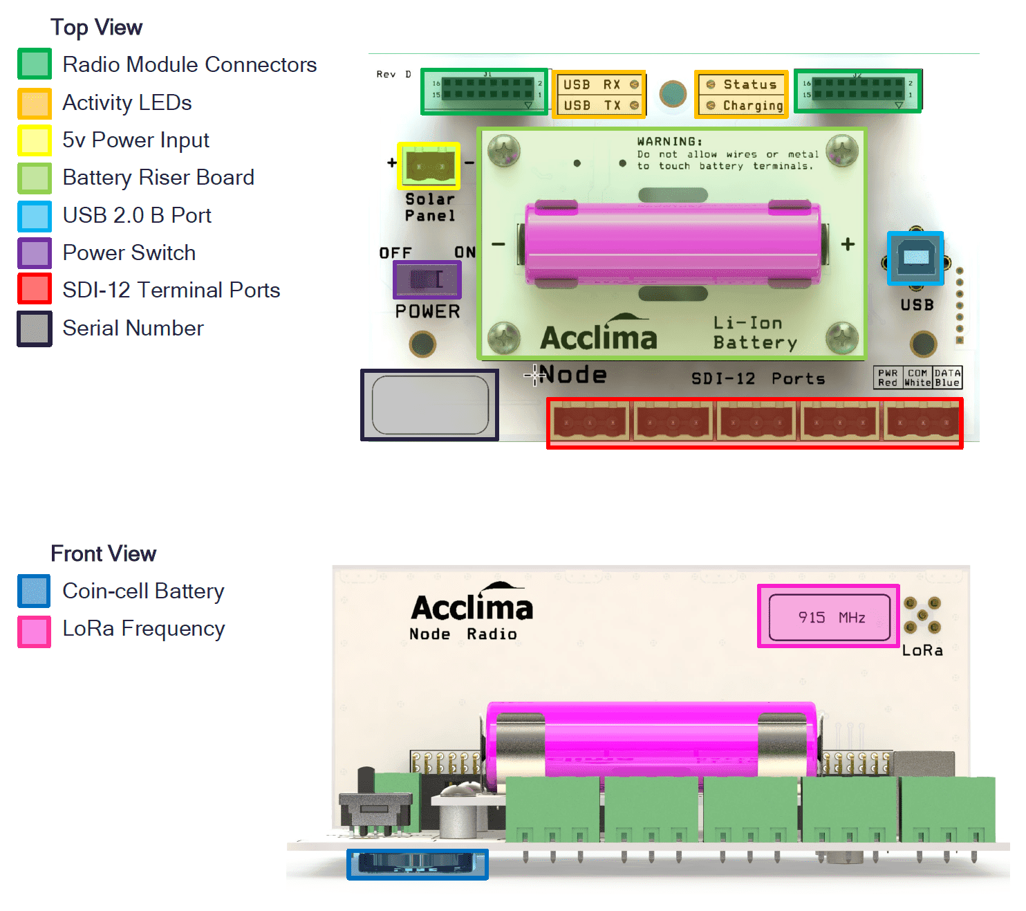 Acclima Node Motherboard