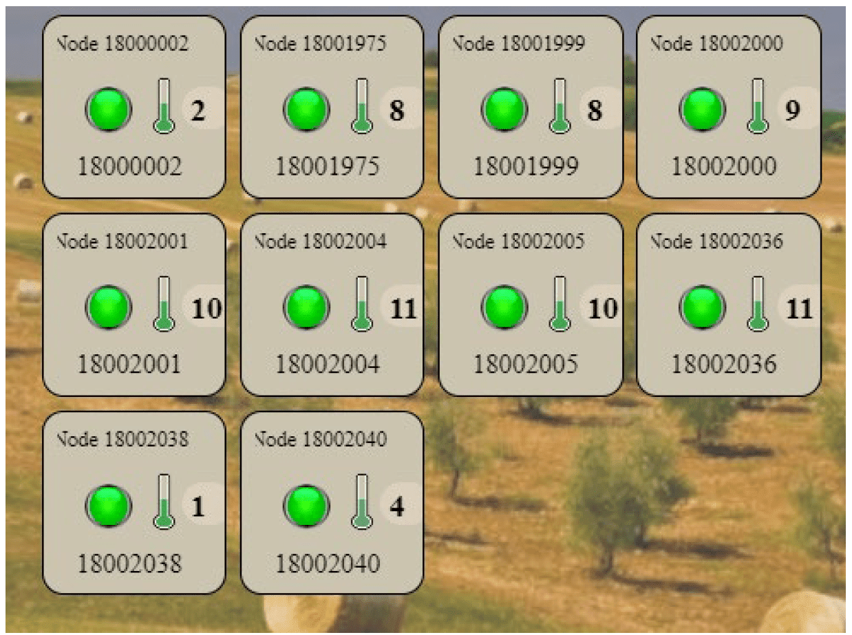 Dashboard with Green Lights and Green Vials - Acclima
