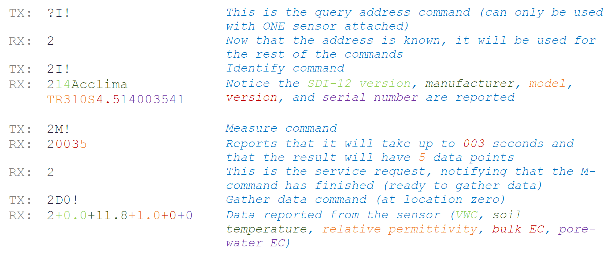 List of Commands - Acclima